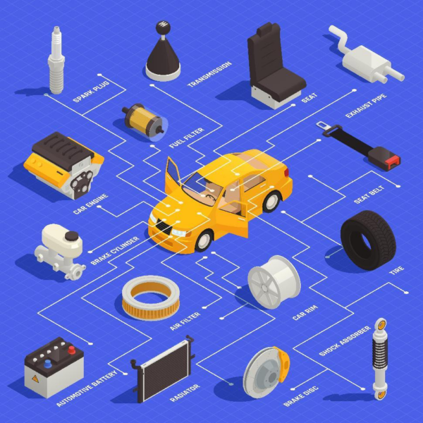 Types of Plastic Materials Used in Automotive Manufacturing - APT Mold